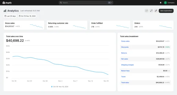 Revenue declining chart showing the problem
